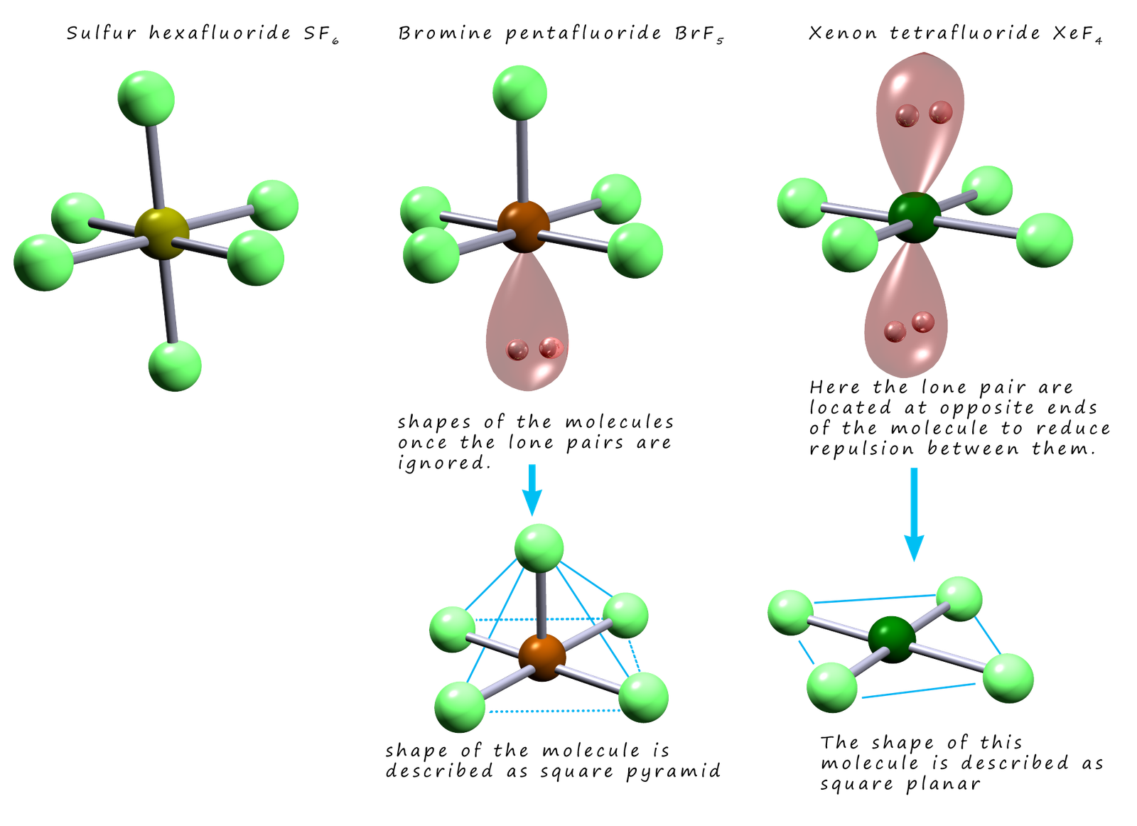 3d models showing the shapes of octahedral molecules with lone pairs or non-bonding pairs of electrons present.